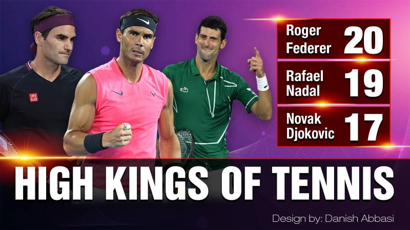 Richest era in world Tennis 