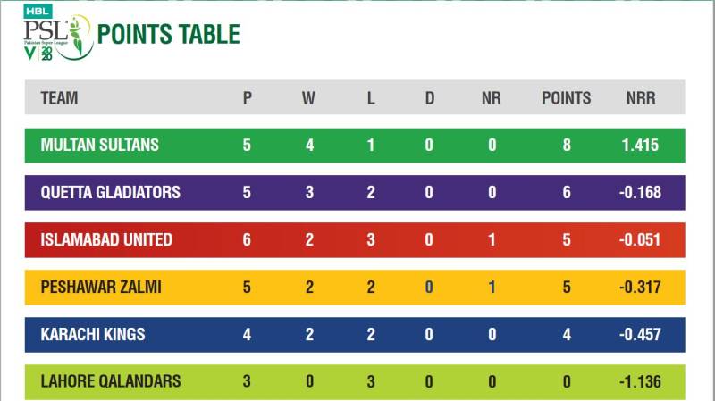 PSL 2020 in numbers so far