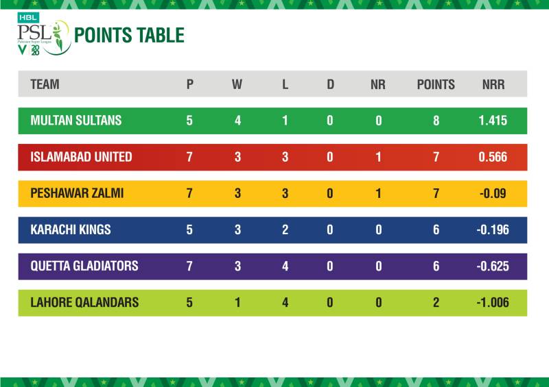 Here is PSL 2020 Stats Pack