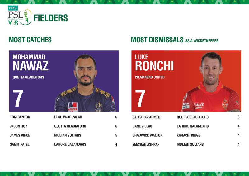 Here is PSL 2020 Stats Pack