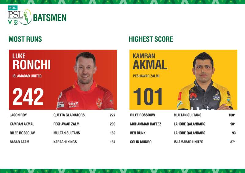 Here is PSL 2020 Stats Pack