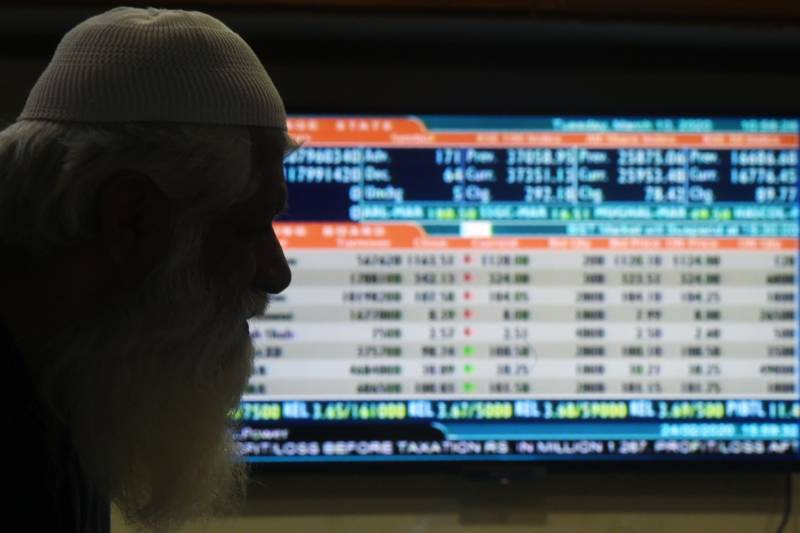 Share prices bounce back, gain 636.80 points