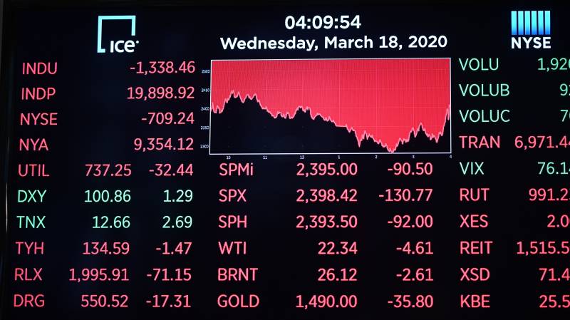 Asia stocks plunge, dollar soars as ECB bazooka fails to ease fears