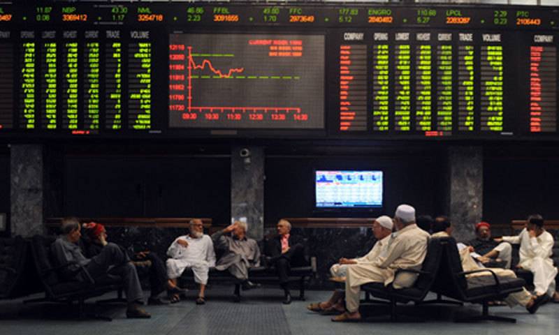 KSE-100 Index goes up by 111.86 points