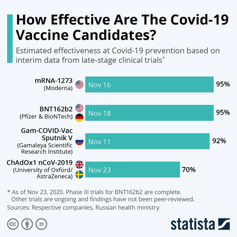 Pfizer vaccine results published in peer-reviewed journal