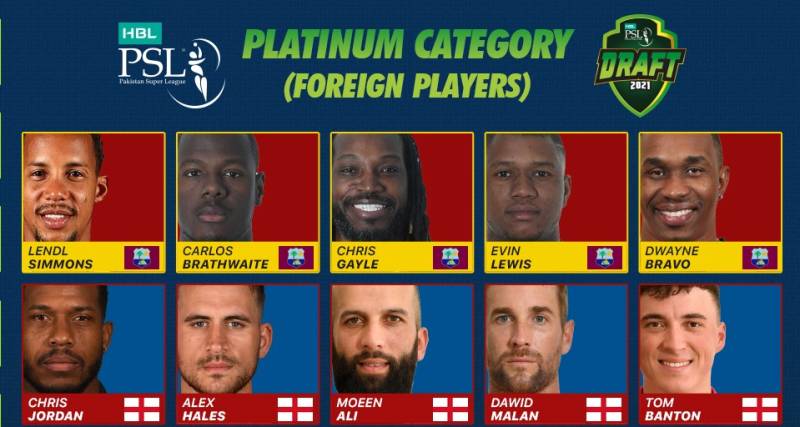 Miller, Rashid, Gayle, Malan feature in PSL 2021 Platinum roster