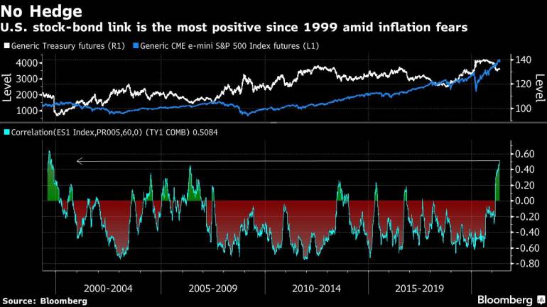 US stocks retreat after inflation, retail sales data