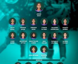 Aroob Shah to lead Pakistan in ICC U19 Women's T20 World Cup