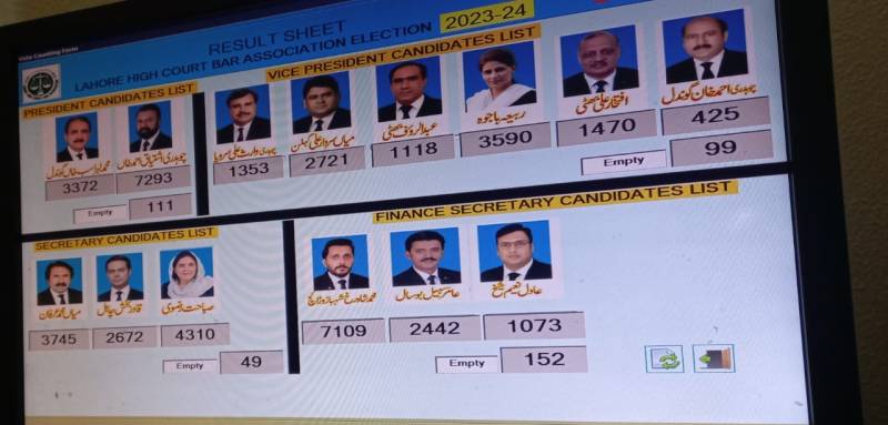 Hamid Khan Group wins LHCBA election 2023-4