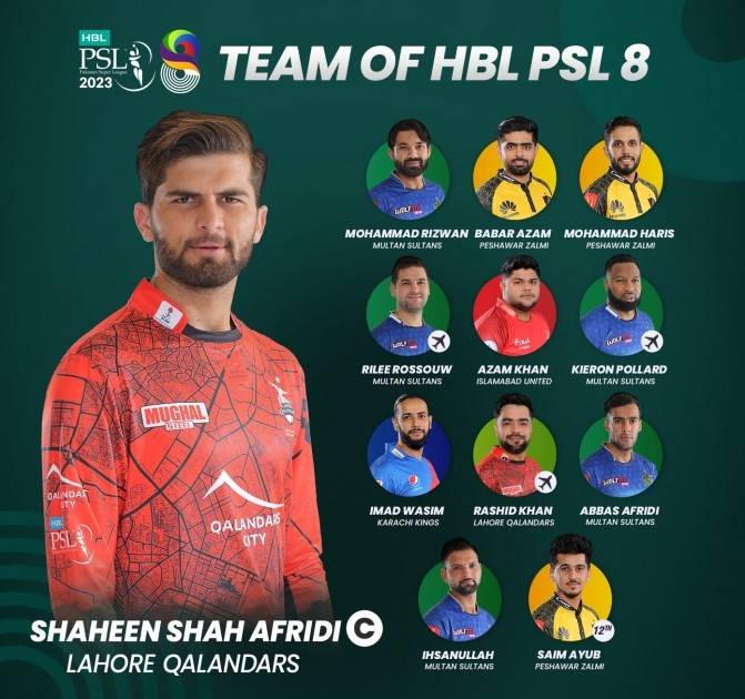 Shaheen Shah Afridi named Team of PSL 2023 captain