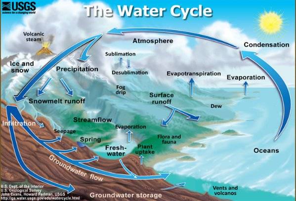 Humanity has 'broken the water cycle,' UN chief warns