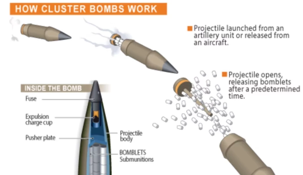 US cluster bombs for Ukraine invites ire among aid groups