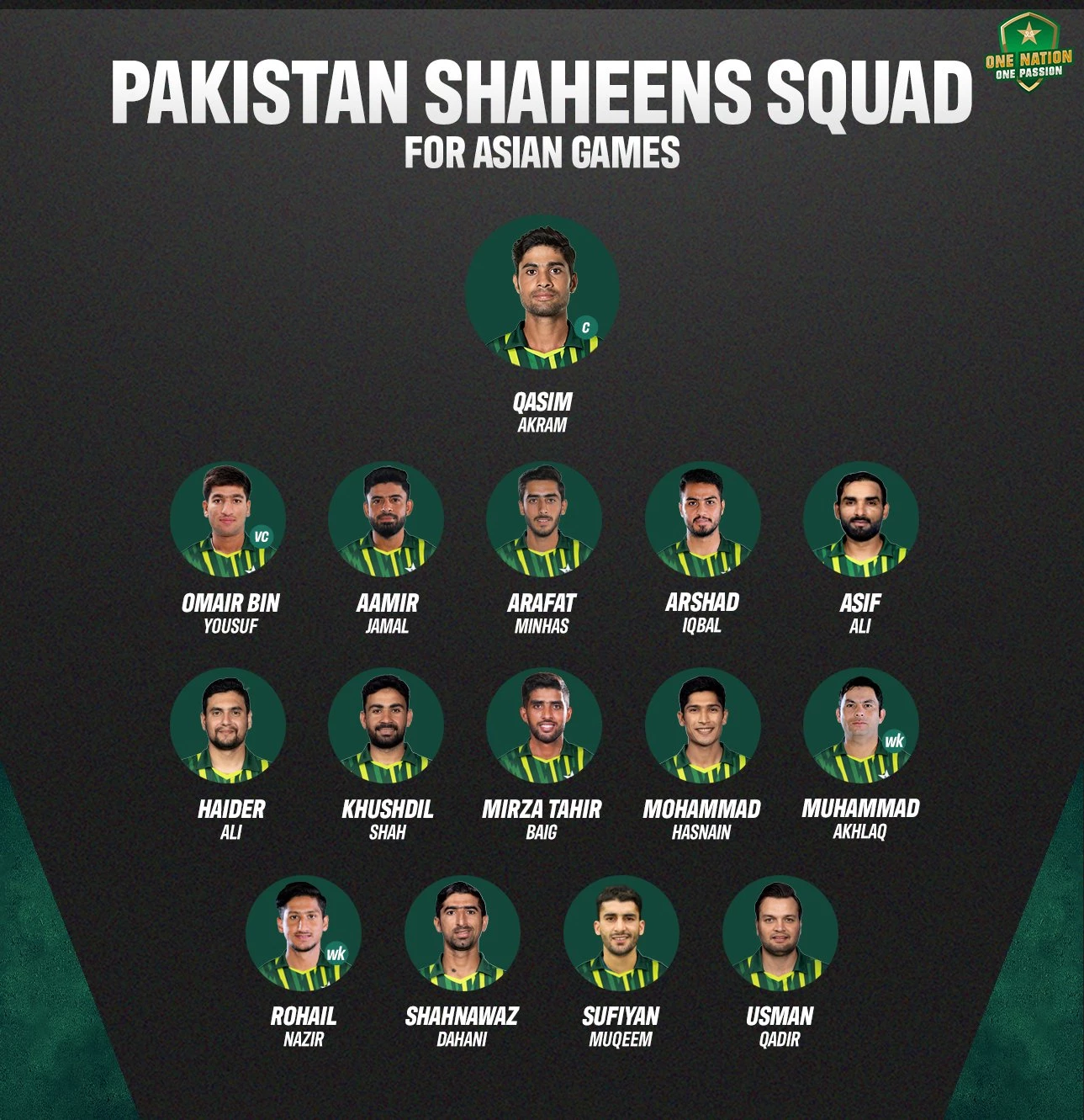 Qasim Akram to lead 15-member Shaheens squad at 19th Asian Games