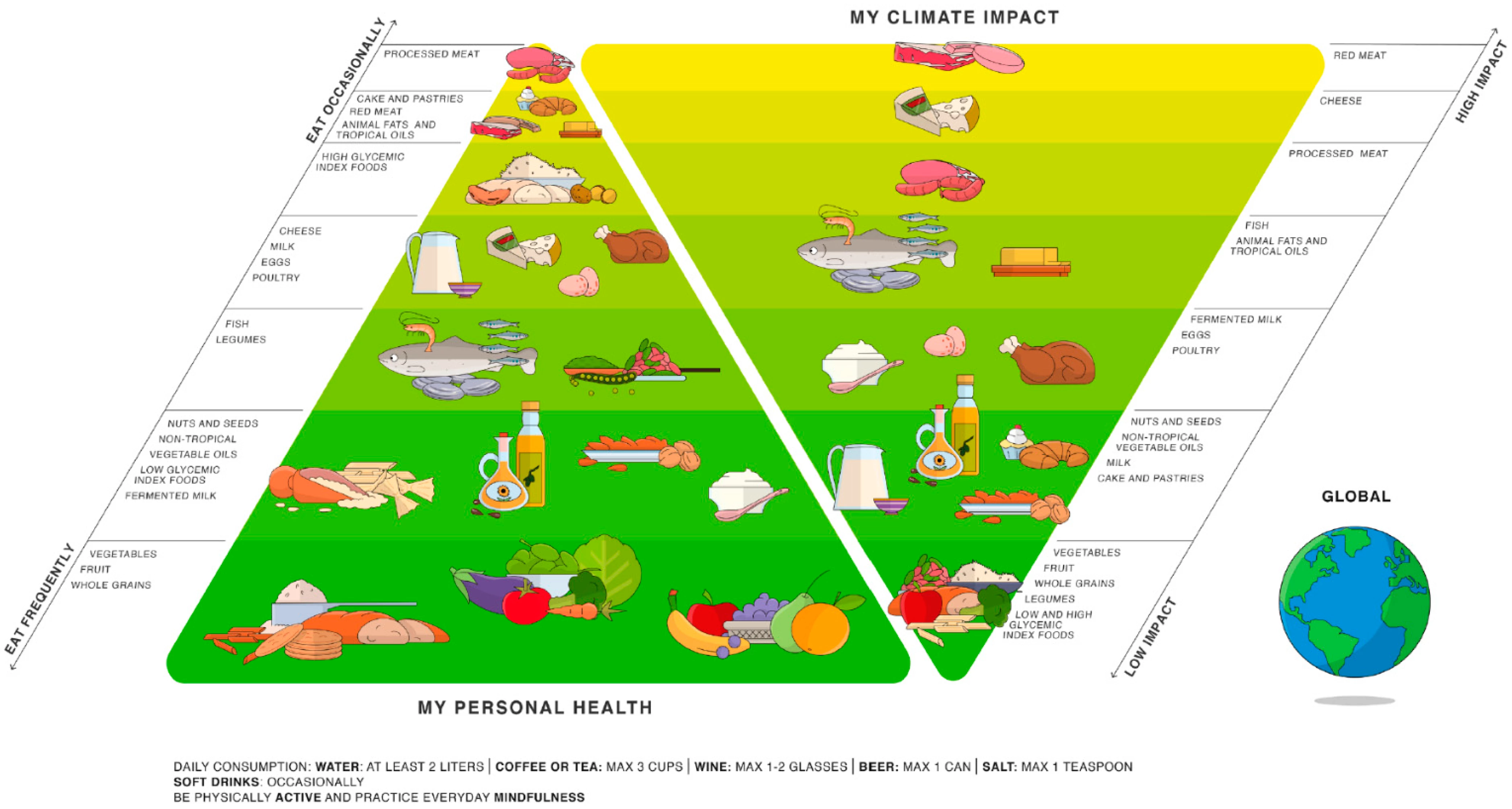 Meat, milk alternatives could slash food system emissions a third: study