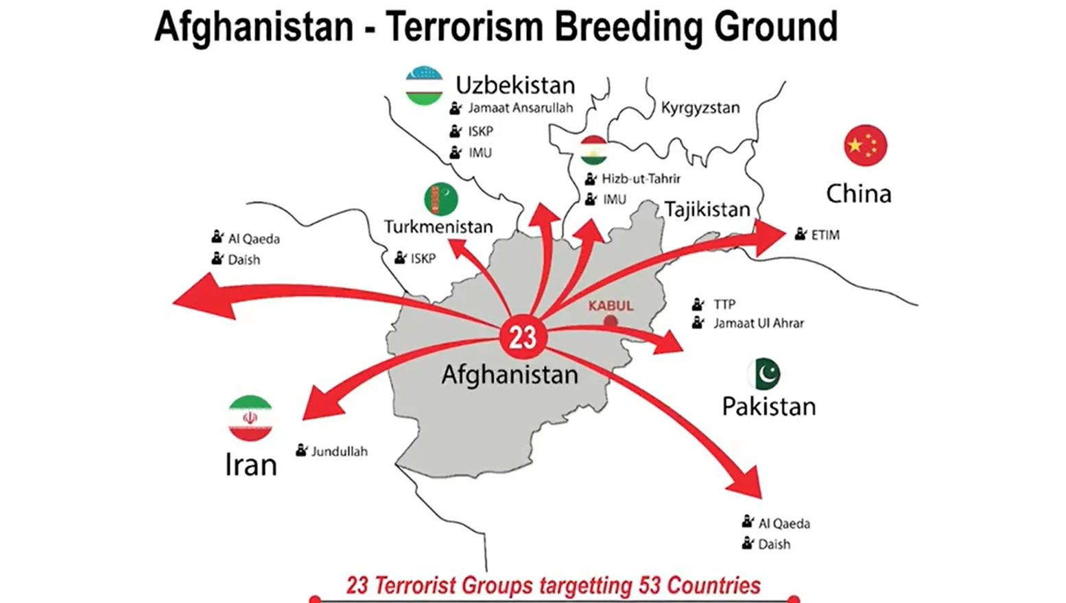 Afghanistan a stronghold of global terrorist organizations, reveal UN, APF reports