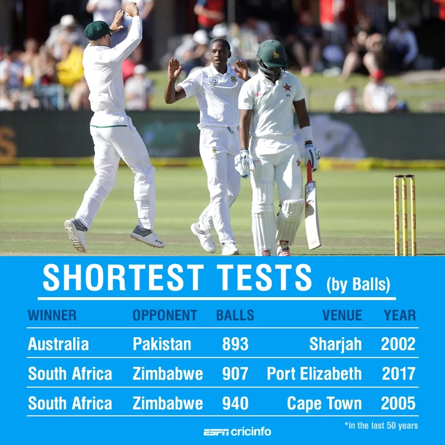 Cricket: Five shortest Tests in history