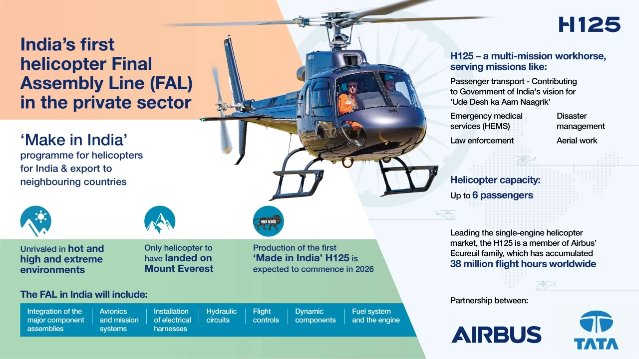 Airbus to open helicopter assembly line in India