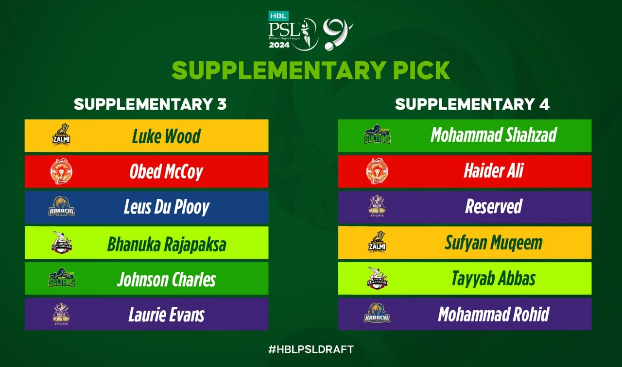 PSL 9 Supplementary and Replacement Players announced