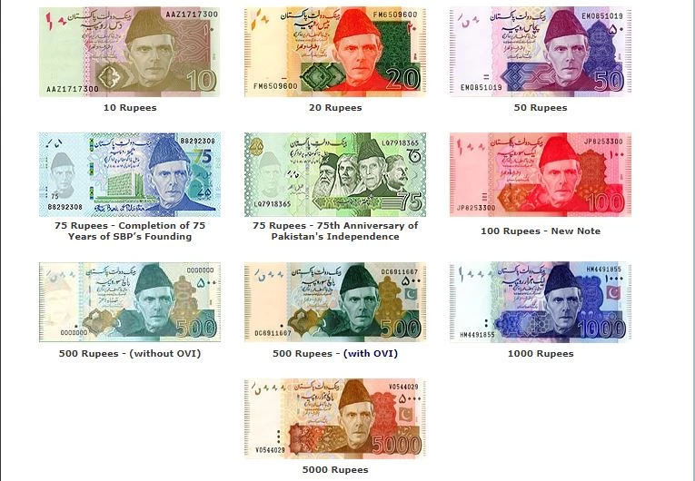 State Bank announces introducing new currency notes of all denominations