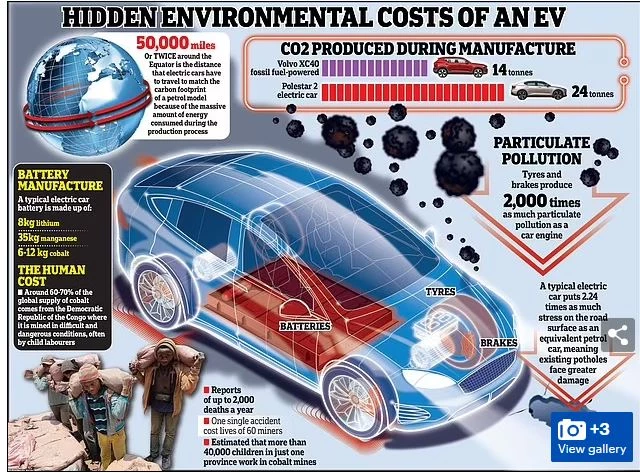 Electric cars can't advertise as 'zero emissions': UK body