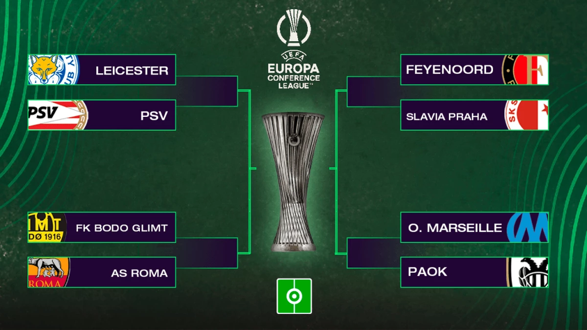 Europa Conference League quarter-final and semi-final draw