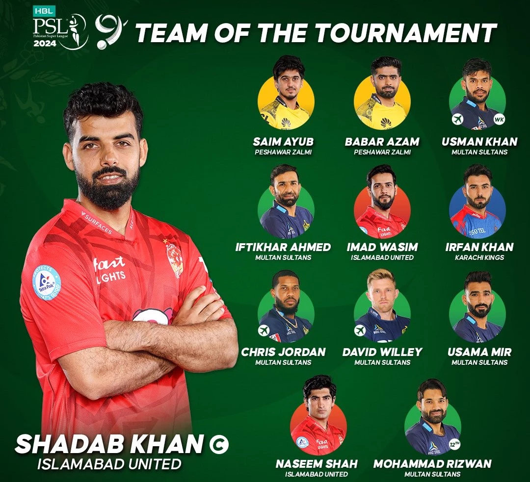 Shadab Khan named captain of Team of HBL PSL 9  