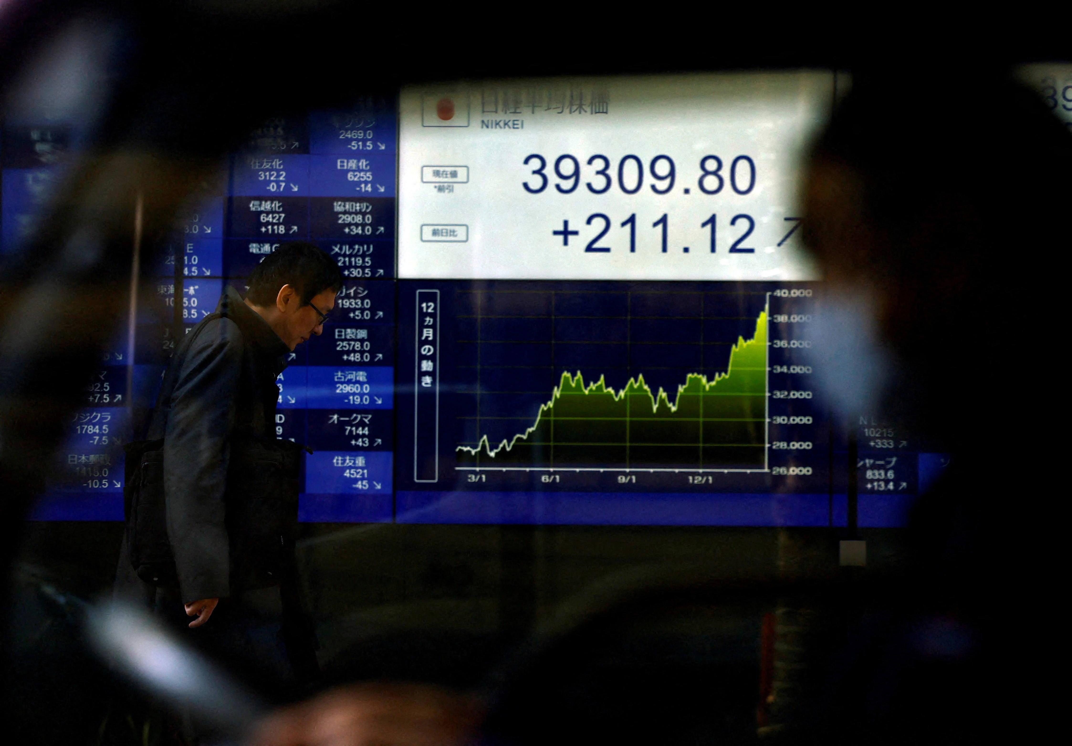 Stock markets turn hesitant before Fed, yen softens