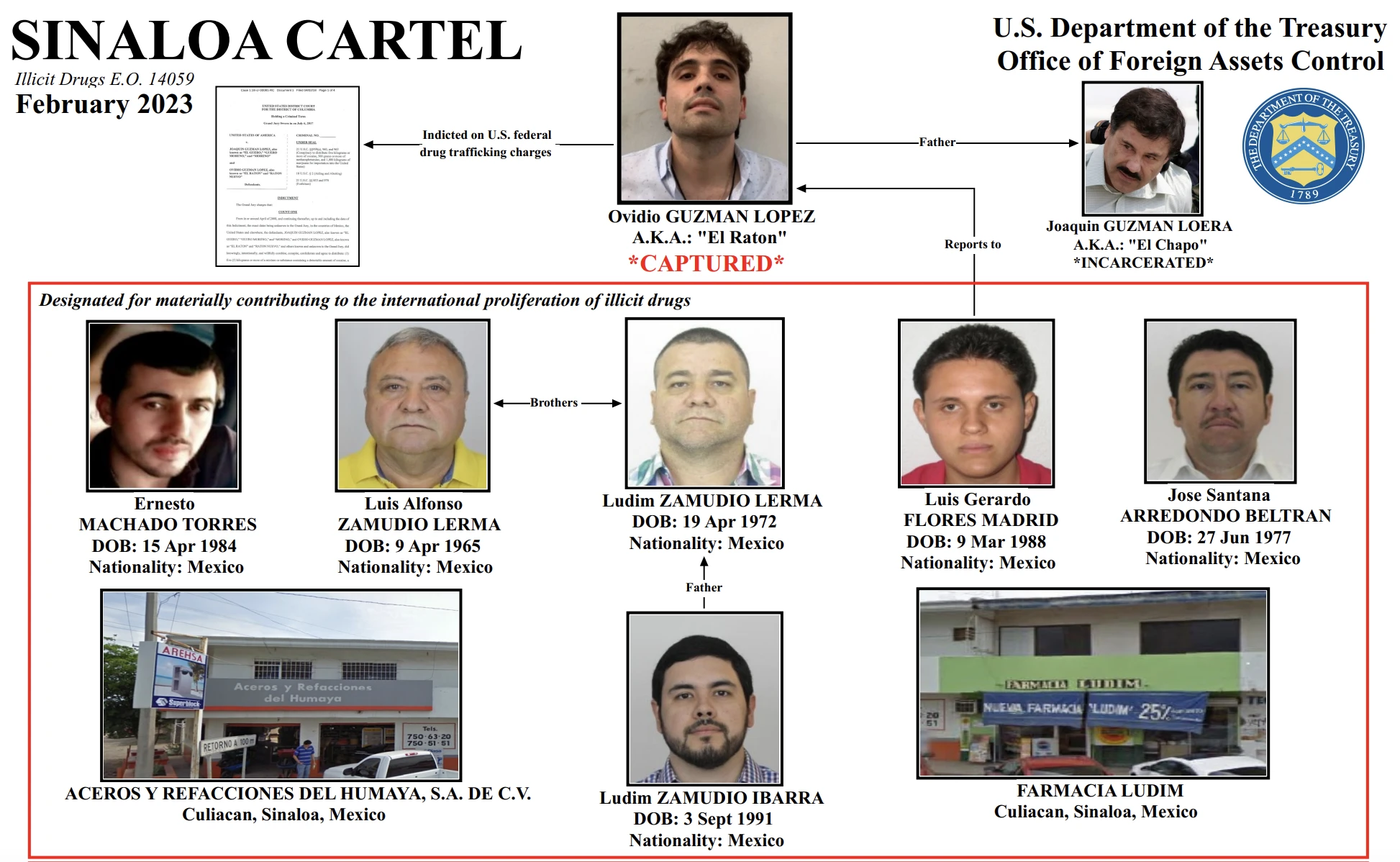 US unveils sanctions targeting Sinaloa Cartel fentanyl network