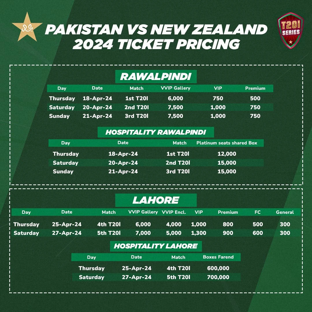 Pakistan, New Zealand T20I series tickets to go on sale from Friday