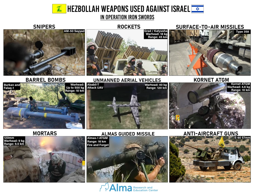 Hezbollah's expanding range of weapons