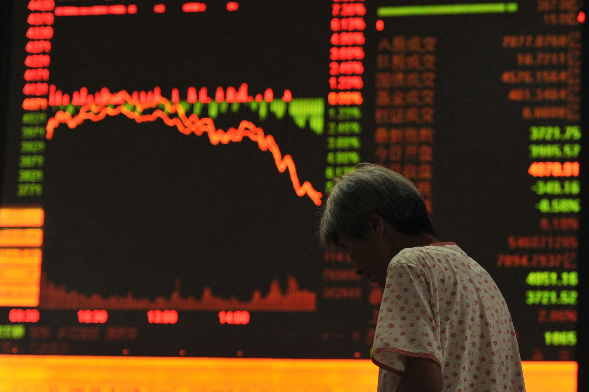 Chinese stock decline sparks divergence in global markets