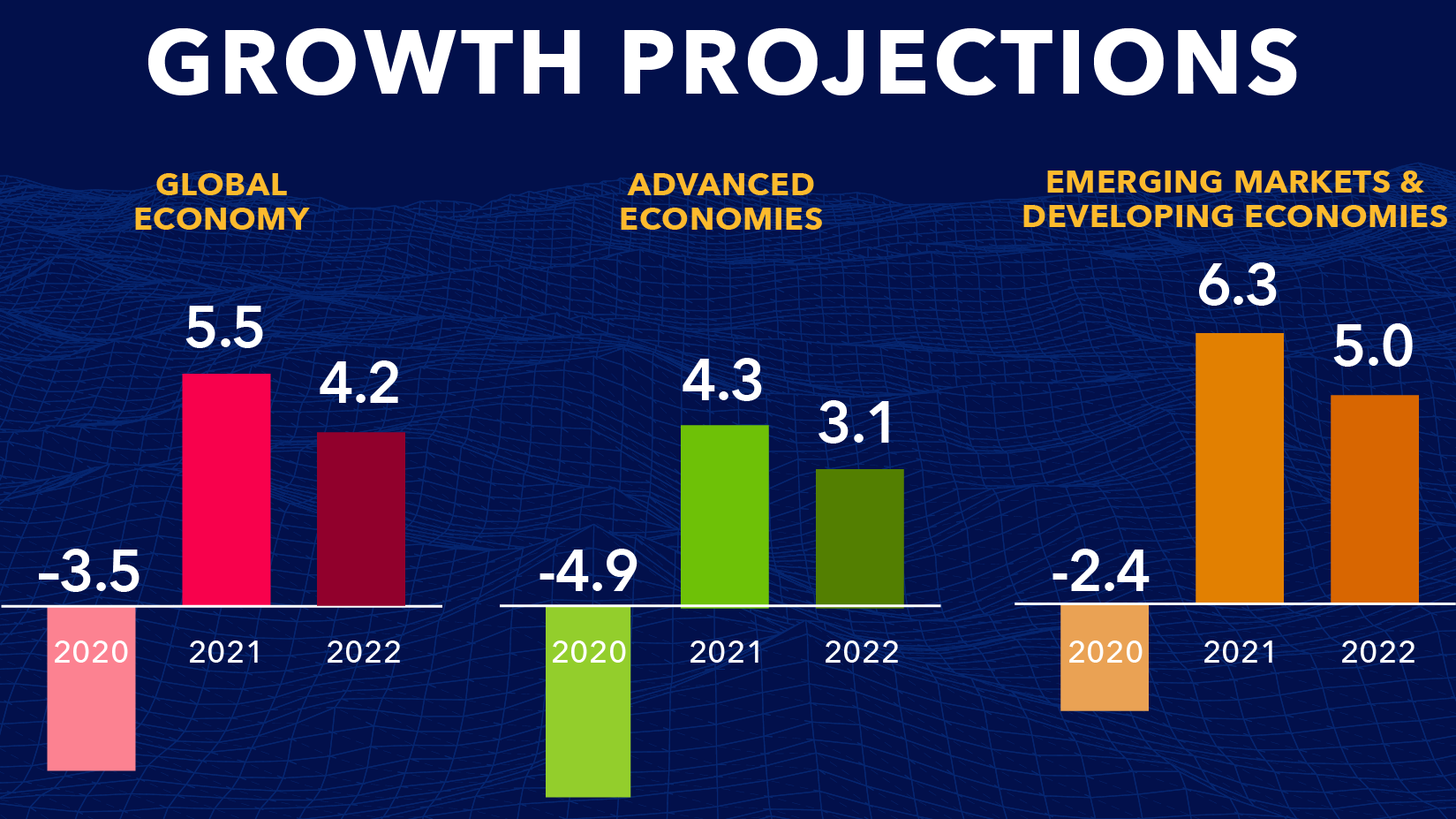 imf-forecasts-1-5pc-economic-growth-rate-for-pakistan-in-2021